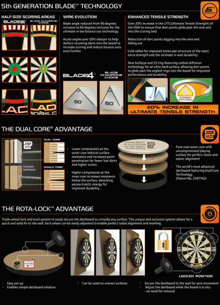 Winmau Blade 5 Dual Core CHAMPIONS CHOICE - Cible d'entraînement