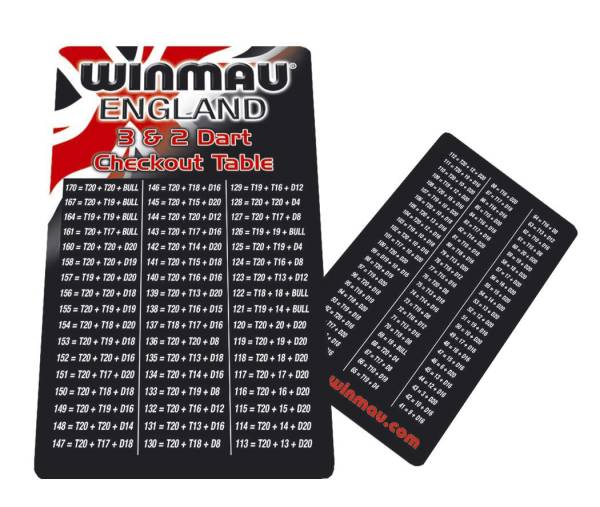 WINMAU® Checkout Tabelle im Kreditkartenformat